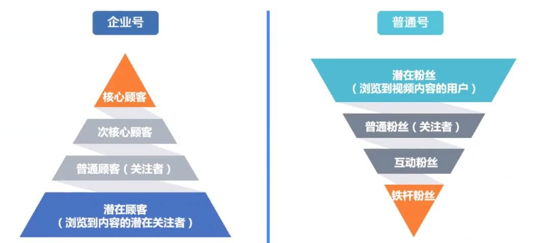 企业商家到底要不要做企业号？ 